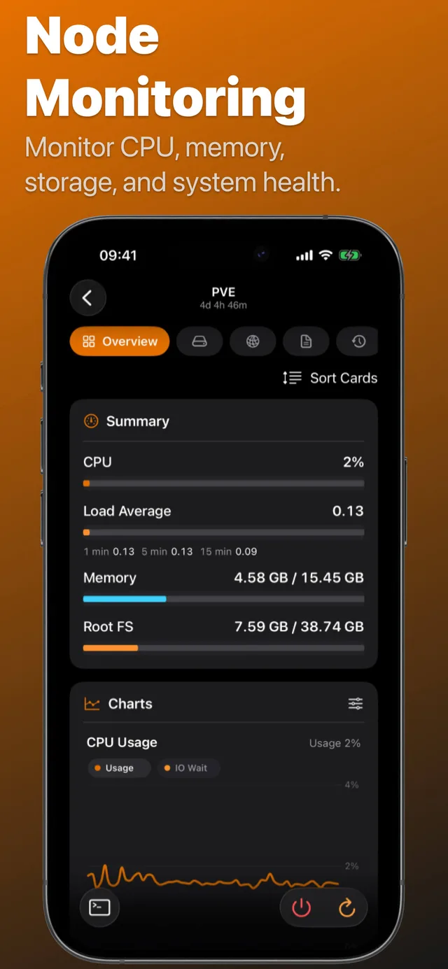 Prox Deck Node overview on iPhone showing CPU, load average, memory, root filesystem, and CPU usage charts.